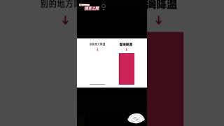 台灣的降溫?! #台灣 #降溫 #寒流 #迷因梗圖 #迷因