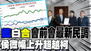 【每日必看】"藍白合"會前會最新民調 侯微幅上升超越柯｜藍白各提方案 孫大千:最重要是推出最強候選人 20231015