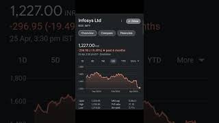 Best stocks to buy now #stockmarket #indianstockmarket #instastockmarket #itstocks