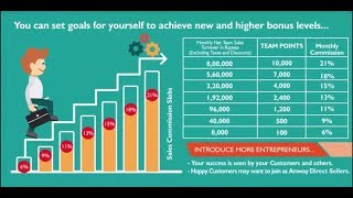 Amway India New Business Plan  - 2017
