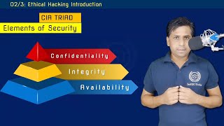 Confidentiality, Integrity, Availability. CIA TRIAD. Key Elements of Security in  Hacking Explained