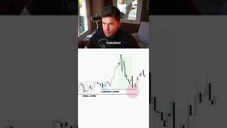 Why Liquidity Matters More Than Indicators 💡