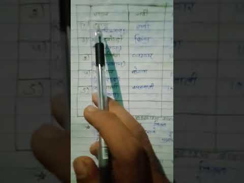 सिंधु सभ्यता का प्रमुख स्थल |