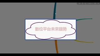 數位未來趨勢ABCD
