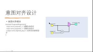 20230920开题修改-吴坤光 面向DIKWP人工意识的计算机体系结构与芯片设计(Yucong Duan 段玉聪教授指导开题)