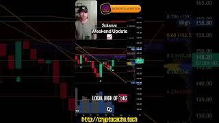 Solana: Weekend Update 💹 #sol #solana #crypto #trading #update #weekend