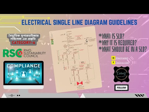RSC Electrical Audit | RSC Guidelines Prepare SLD For RSC Audit | SLD Tutorial- P5 #electricalsafety