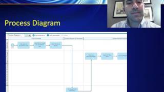 IBM Blueworks Overview
