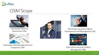 ISACA CISM Certified Information Security Manager - Scope mp4