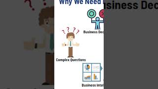 What is ETL ?  in simple terms