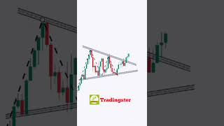 Bullish Symmetrical Triangle | #nifty #crpto #interday