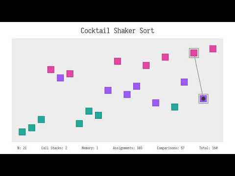 The Sound Of Bidirectional Bubble / Cocktail Shaker Sort