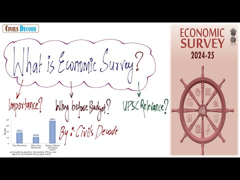 Economic Survey 2024 - 2025 OUT #upsc #upscprelims2025 #economicsurveyofindia