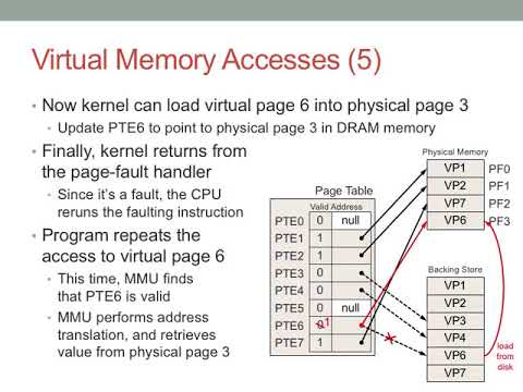 Lecture 19 Page table entries Fa2017
