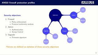 Deep Dive into an ICS Firewall, Looking for the Fire Hole