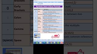 #excel #exceltips #excelskills #exceltricks #exceltutorial #excelfunctions #excelformulas #symbols