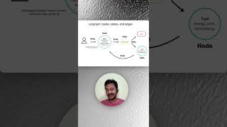 Building Agentic Workflows with LangGraph!