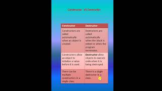 Constructor Vs Destructor|| BCS031 Basics of Object Oriented Programming & C++ || IGNOU