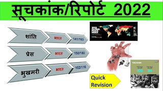 Pet 2022 - सूचकांक 2022 l INDEX 2022 ll Current Affair 2022 in Hindi ll Suchkank 2022 #upssscpet2022