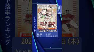 #ポケカ #ポケカランキング #ポケモン #ポケカ下落