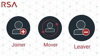 RSA Unified Identity Platform | Explainer Video
