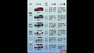 熱門新能源汽車價格和優缺點