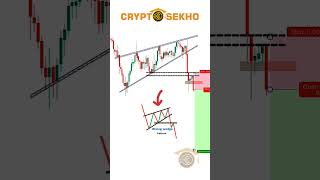 Rising wedge pattern #tradingpatterns #cryptocurrency #bitcoin #cryptotips