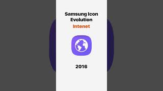 Internet icon samsung evolution #new #old #smartphone #android #internet