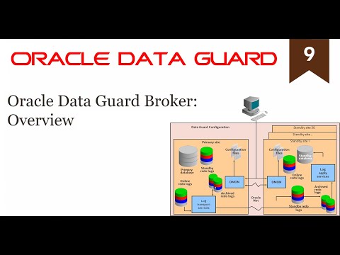 Oracle Data Guard Broker: Overview (9/19)