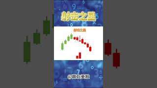 股票|美股|美股分析|【K线密码】射击之星#shorts