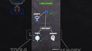 Wanna Build an AI agent  #ai #aiagents #aiartist#computerscience #aiworkflow #datascience