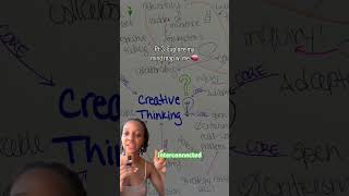 Mind maps fuel creative thinking by showing us all the ways concepts and resources are connected 💡