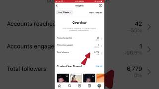 instagram reel post karne ka sahi time | instagram par reel upload karne ka sahi samay kya hai 😊👍