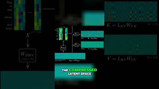 Revolutionizing AI: DeepSeq's Multi-Head Latent Attention Breakthrough