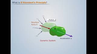 What is D 'Alembert's Principle ? | Engineering Mechanics