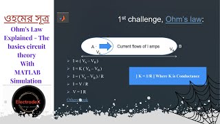 Ohms Law/ওহম এর সূত্র  - The basics circuit Explained With MATLAB (Part-2).
