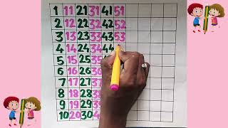 1 to 100 Numbers/Writing Numbers/Numbers Learning/Reading numbers