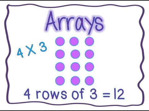 Arrays || Arrays Definition