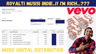 Ini Dia Penghasilan Royalti Musisi Indie Non Major Label...!! Lumayan Bossku