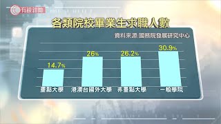 灣區直送：中美金融戰 靠數字貨幣突圍？ - 20200819 - 財經新聞 - 有線新聞 CABLE News