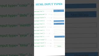 #HTML INPUT TYPES # web Development 🤟