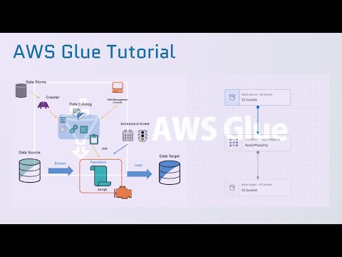 AWS Glue Tutorial for Beginners [All Key Components Covered Under 35 Minutes]