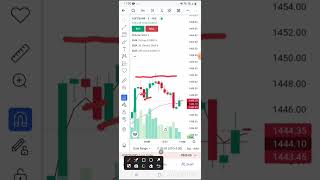 stop loss hit in HDFC Bank option trading booked 650 loss #shorts #ytshorts #youtubeshorts