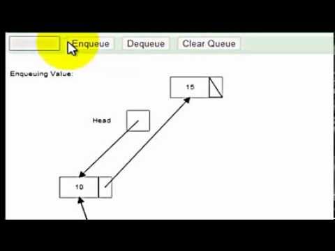Queue using linked list animation
