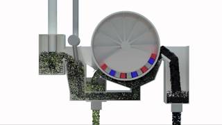Metso LIMS Magnetic Separator CTC Function