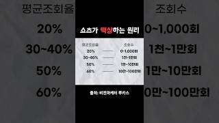 쇼츠가 떡상하는 원리!! 댓글에 꿀팁 있음!!