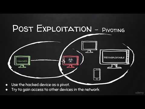 Pivoting?