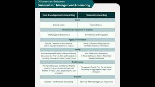 #accounting #accountingandfinance #acca #accatipstoday #costaccounting #subscribe #viral #shorts