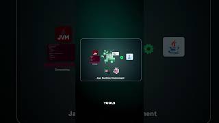 Explanation of the Java JDK vs JRE