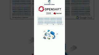 Alternatives For Rancher | Rancher | Google Cloud Anthos | Openshift | VMware Tanzu | Gokulakrishna